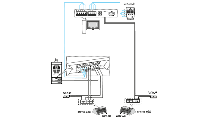 نحوه نصب و سیم بندی 1 واحدی آیفون تصویری سیماران مدل HS-43TK-M100 با پنل فوژان سیماران :