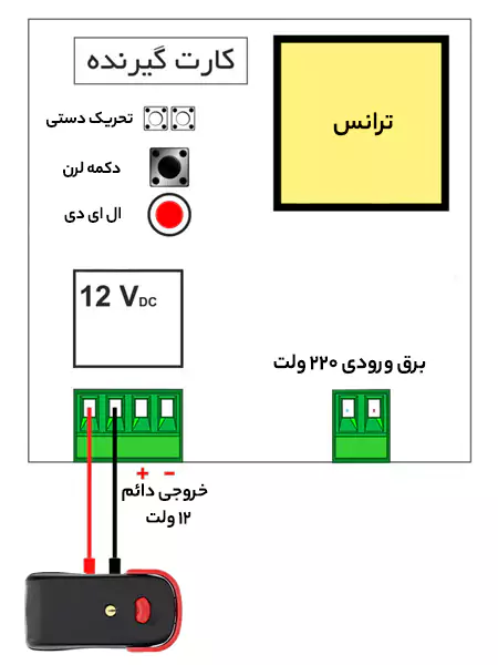 نحوه کددهی ریموت برای ریموت رسیور قفل برقی بتا