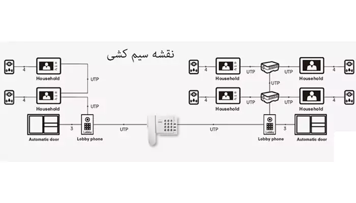 نقشه سیم کشی گوشی نگهبانی کوماکس CDS-4GS گوشی نگهبانی کوماکس CDS-4GS