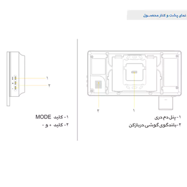 بررسی نمای پشت و کنار مانیتور 1294 eco