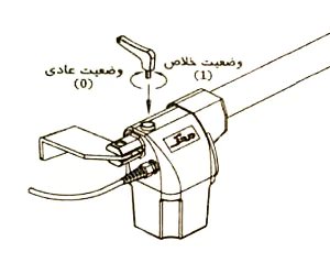 روش خلاص کردن جک تکنما