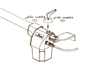 نحوه صحیح خلاص کردن جک تکنما