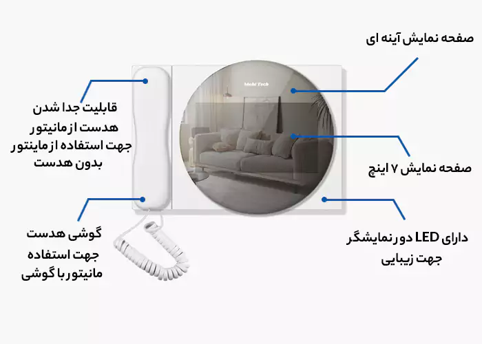 ویژگی آیفون تصویری موبیتک MB IPCHMIRB72LT سفید