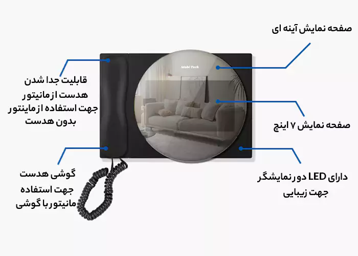 ویژگی آیفون تصویری موبیتک MB IPCHMIRB72LT مشکی