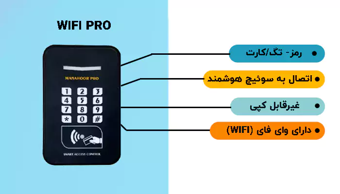 ویژگی های اکسس کنترل آسانسور هوشمند وای فای Pro