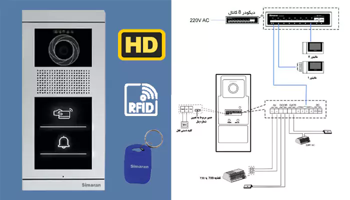 ویژگی پنل دربارکن سیماران 4 TD