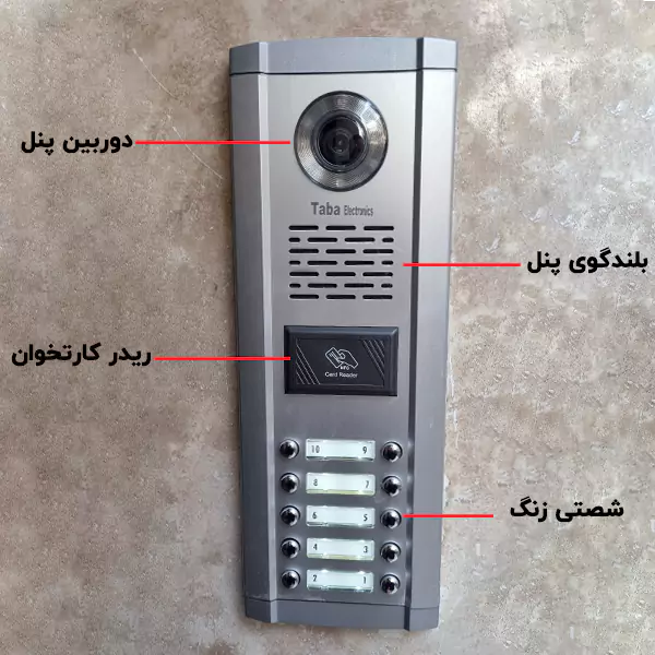 پنل تصویری کارتخوان تابا HD سهند مدل TVP 1860CR 30