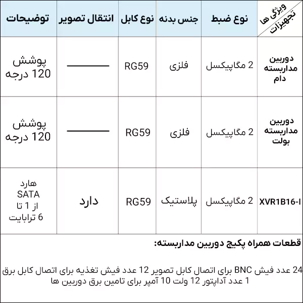 مشخصات پکیج 12 عددی دوربین مداربسته بدنه فلزی داهوا با رزولوشن 2 مگاپیکسل