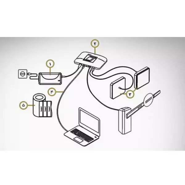بررسی اجمالی پکیج سامانه کنترل تردد rfid راهبند مدل caro