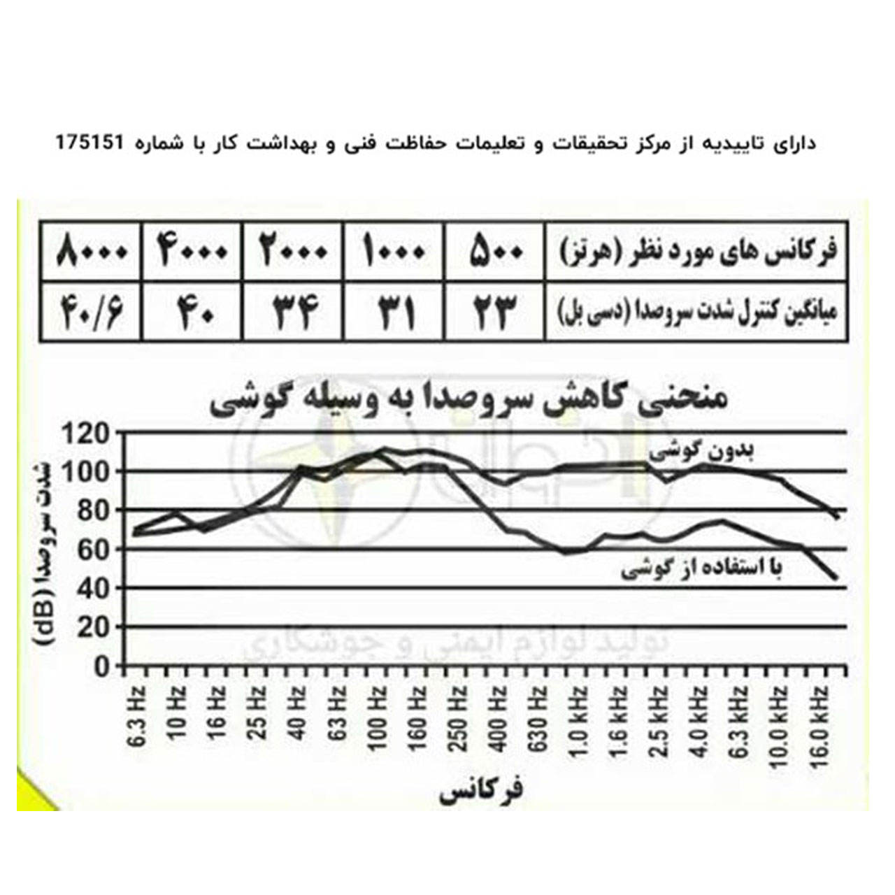 محافظ گوش اخوان مدل ونوس کد 740