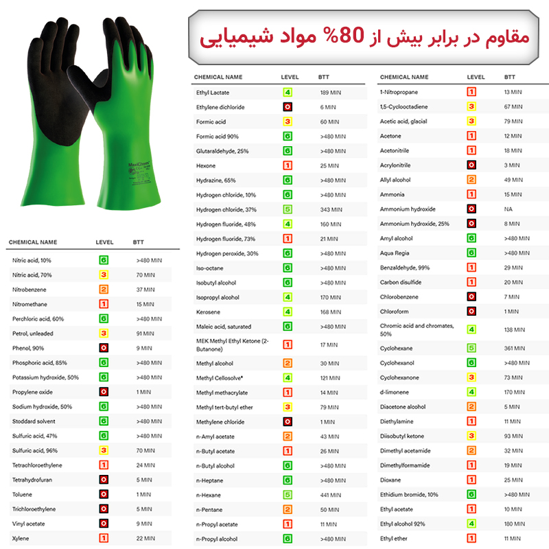 دستکش ATG مدل ضد اسید مکسی کم – ساق ۳۵ سانتی متری