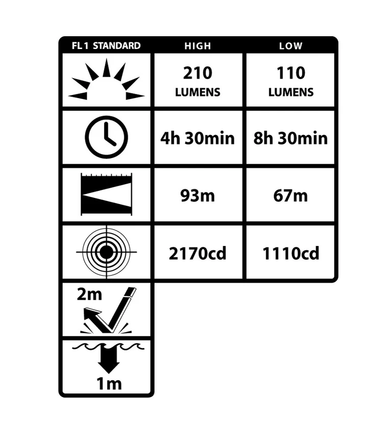 چراغ قوه ضد انفجار نایت استیک مدل night stick XPR-4610B