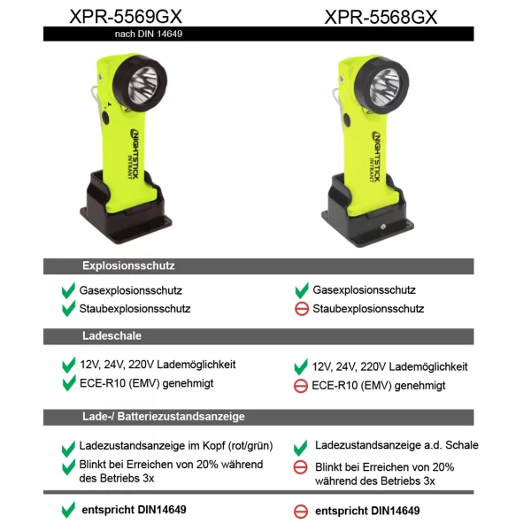 چراغ قوه ضد انفجار نایت استیک مدل night stick XPR-5569GX