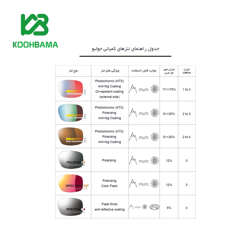 عینک کوهنوردی جولبو مدل Shield کد J5065012